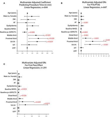 Effect of atrial fibrillation on outcomes after mechanical thrombectomy and long-term ischemic recurrence in patients with acute basilar artery occlusion